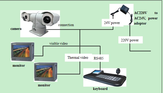 T Shape Dual Sensor Cheap Infrared Thermal Imager for Vehicle